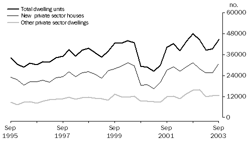 Graph: ORIGINAL ESTIMATES