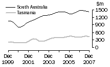Graph: South AustraliaTasmania