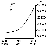Graph: What if Total asset