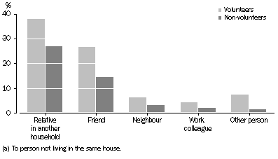 Graph: Informal help(a)