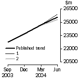 Graph: What If Company gross operating profits (current prices)