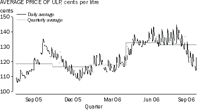 Diagram: Transportation (+0.4%)