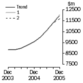 Graph: What If Equipment