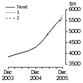 Graph: What If Buildings