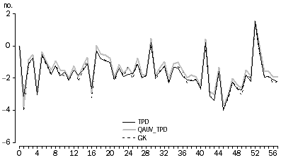 Graph: Figure 5.2: Snacks and confectionery EC (full window)