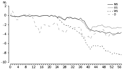 Graph: Figure 5.8: Snacks and confectionery EC (TPD)