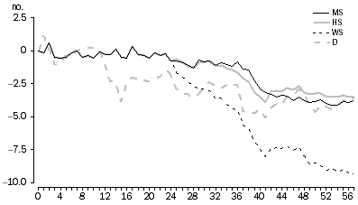 Graph: Figure 5.9: Snacks and confectionery EC (QAUV_TPD)