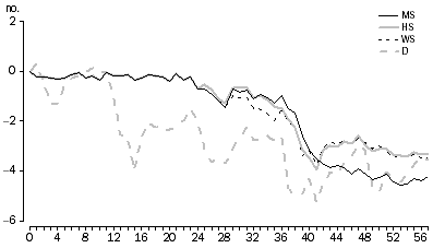 Graph: Figure 5.11: Snacks and confectionery EC (GK)