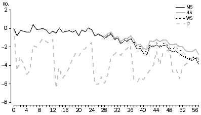 Graph: Figure 5.10: Snacks and confectionery EC (GEKS)