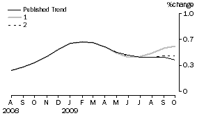 Graph: What_if_graph
