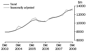 Graph: Equipment, Plant and Machinery, CVM