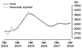 Graph: Manufacturing, CVM