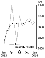 Graph: Personal Finance