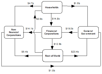 Diagram: During March Quarter 2012