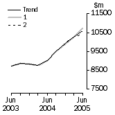 Graph: What If Equipment