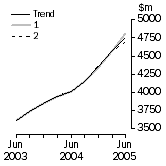 Graph: What If Buildings