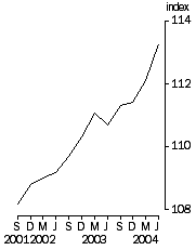 Graph: Final Stage, Base 1998-99 = 100.0