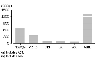 Graph: WHEAT GRAIN STORED BY WHEAT GROWERS AND USERS, as at 30 June 2011
