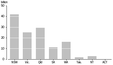 total tonne-kilometres travelled by articulated trucks, State of operation-Year ended 31 October 2006