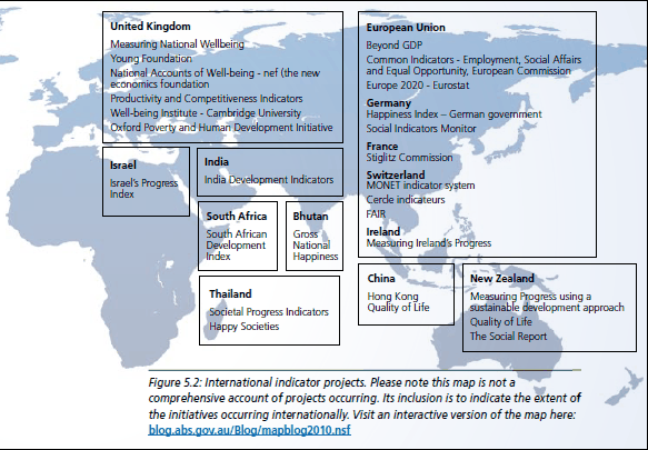 Figure 5.2: International indicator projects - part B