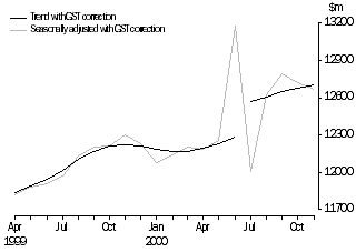 graph - Current figure price