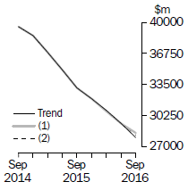 What If - Total Capex