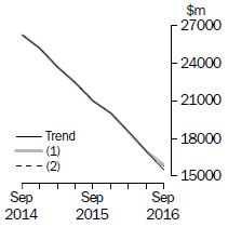What If - Buildings and Structures