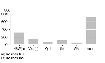 Graph: WHEAT GRAIN STORED BY WHEAT GROWERS AND USERS, as at 30 September 2011