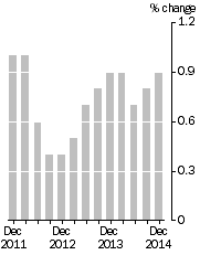 Graph: Quarterly Turnover in volume terms, Trend Estimate