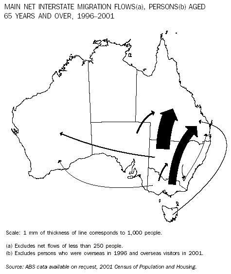 Diagram - Main net interstate migration flows(a), Persons(b) aged 65 years and over, 1996-2001