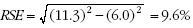 Equation: Example calculation of relative standard errors of proportions