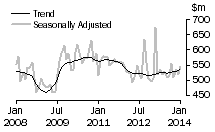 Graph: Additions and alterations