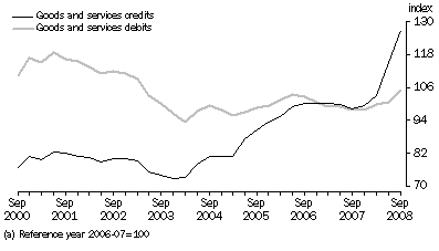 Graph: IMPLICIT PRICE DEFLATOR(a)