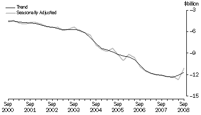 Graph: Net Income