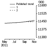Graph: What if Employed Persons