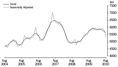 Graph: PURCHASE OF DWELLINGS BY INDIVIDUALS FOR RENT OR RESALE
