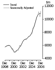 Graph: Value of work done, Total engineering—Volume terms