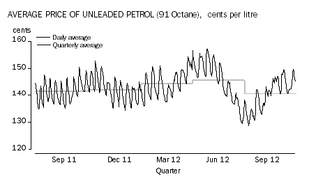 Diagram: Transport group (–0.8%)