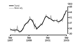 Graph - Bank finance