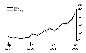 Graph - Refinancing commitments