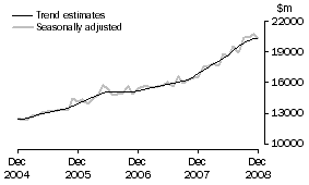 Graph: GOODS DEBITS