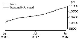 Graph: Food retailing