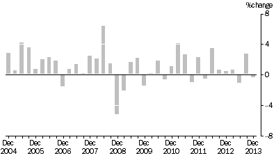 Graph: Input to the Coal Mining Industry