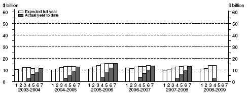 Graph: Manufacturing