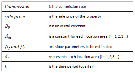 Diagram: Formula parts descriptions