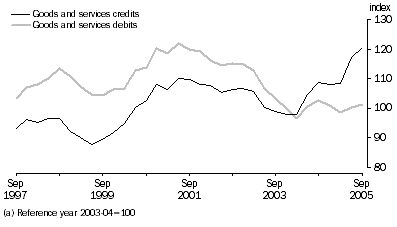 Graph: IMPLICIT PRICE DEFLATOR(a)