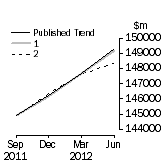 Graph: Trend Revisions 
