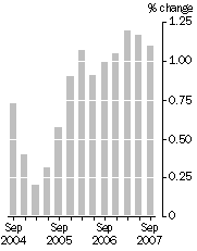 Graph: Quarterly turnover, in volume terms—Trend estimates