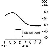 Graph: whatif_What if Graph