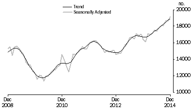 Graph: Refinancing